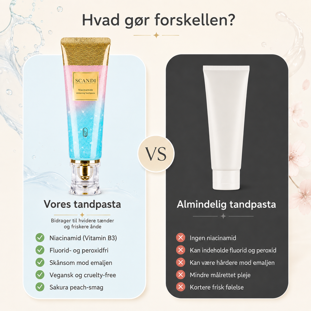 Whitening Tandpasta – Reducerer misfarvninger