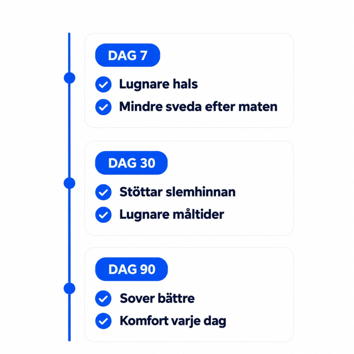 Dag 7, dag 30 och dag 90