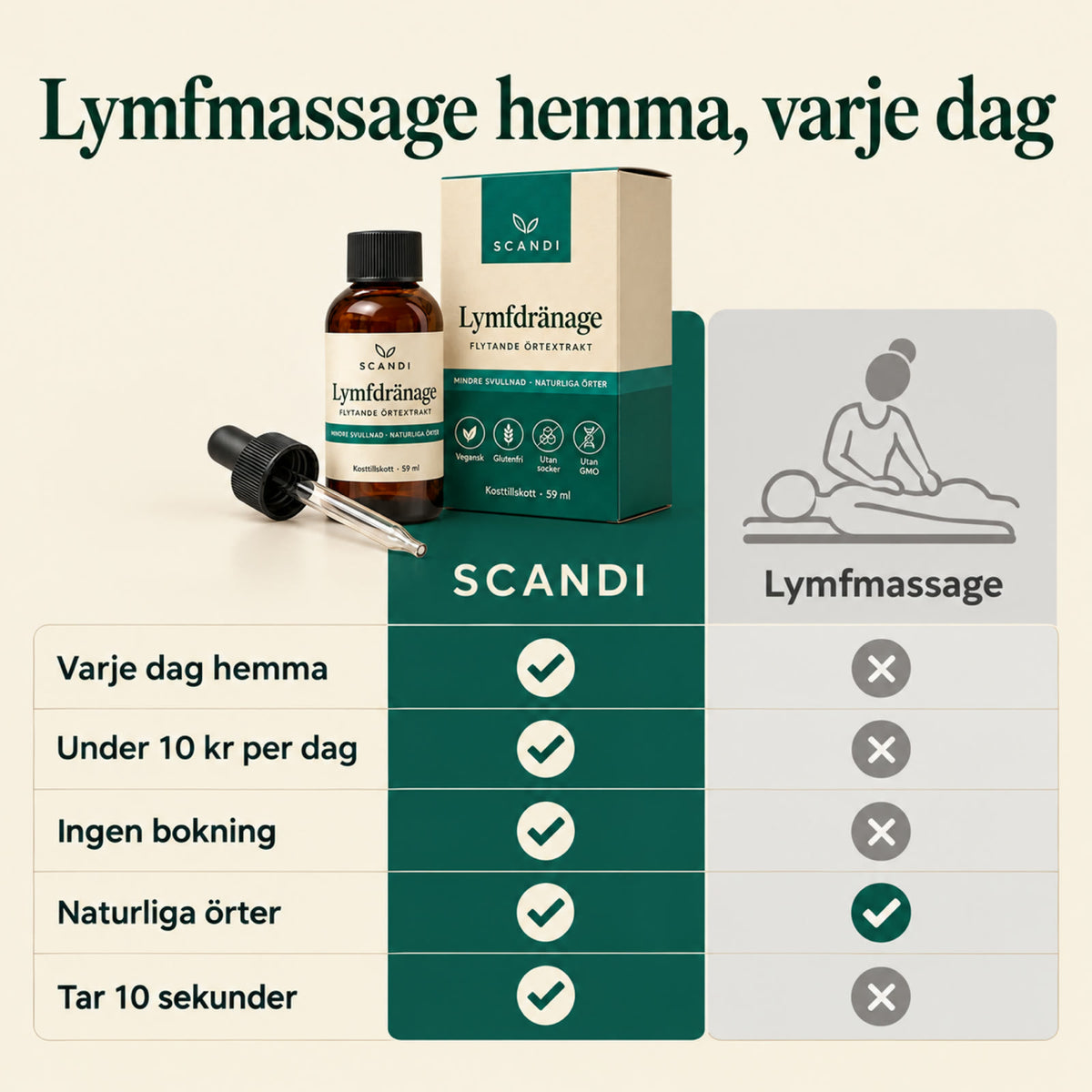 Scandi jämfört med lymfmassage